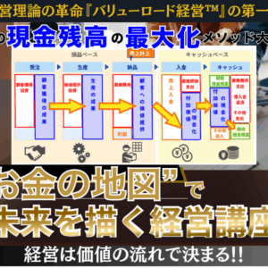 【動画講座】”お金の地図”で未来を描く経営講座