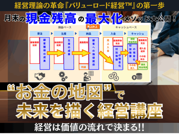 【動画講座】”お金の地図”で未来を描く経営講座